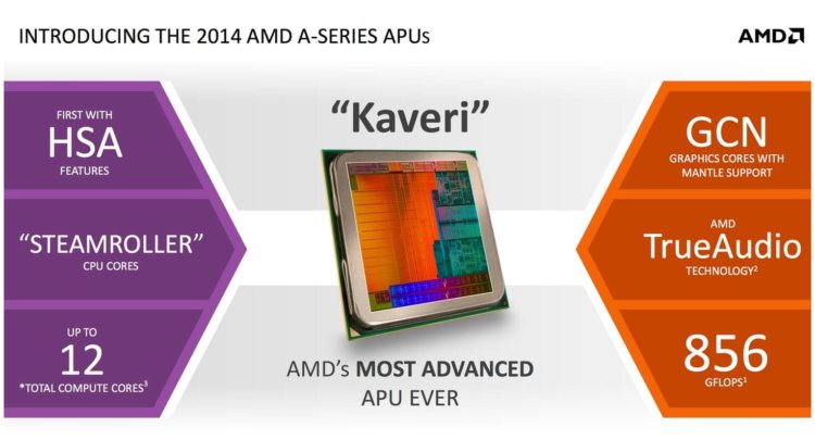 AMD-Kaveri