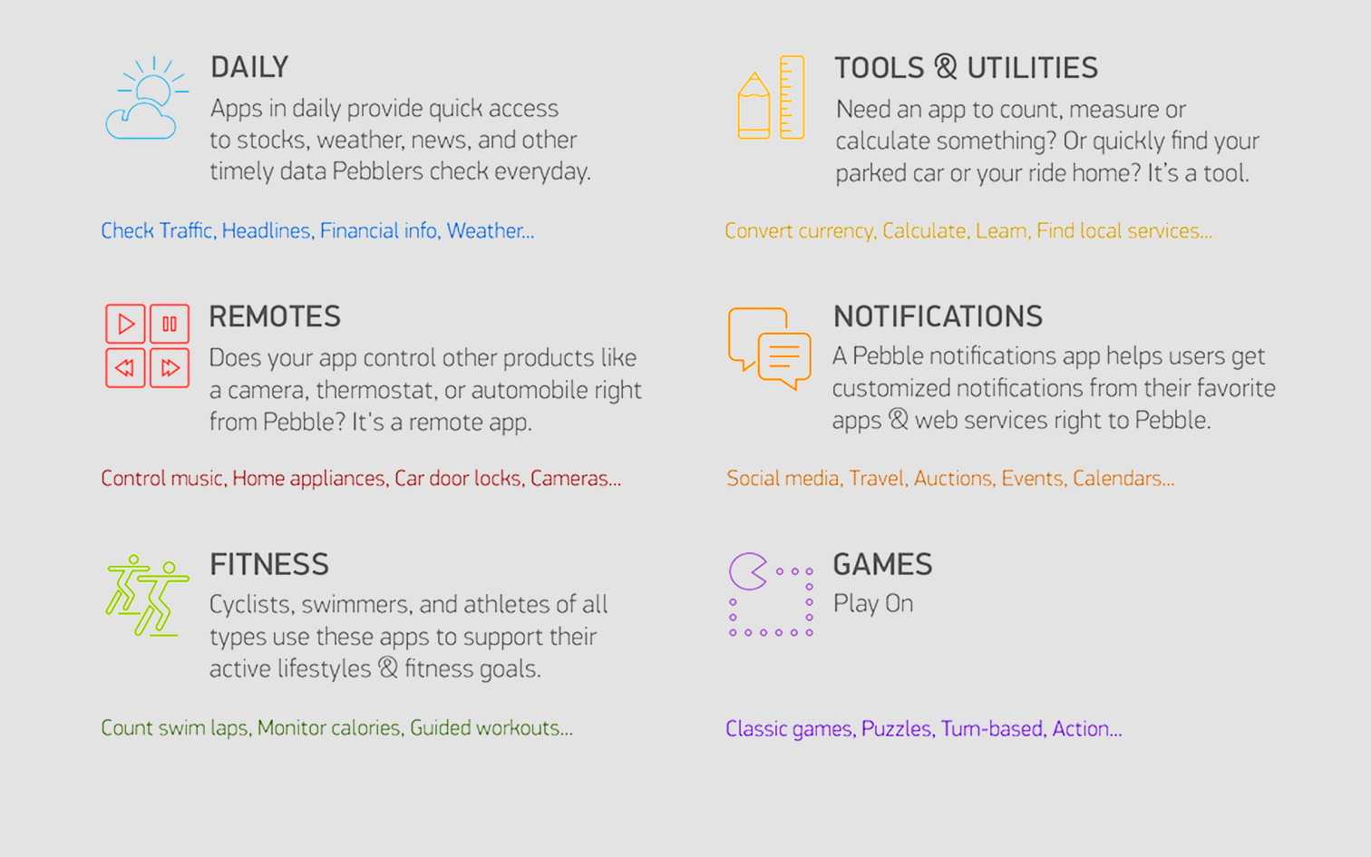 Основные категории магазина
