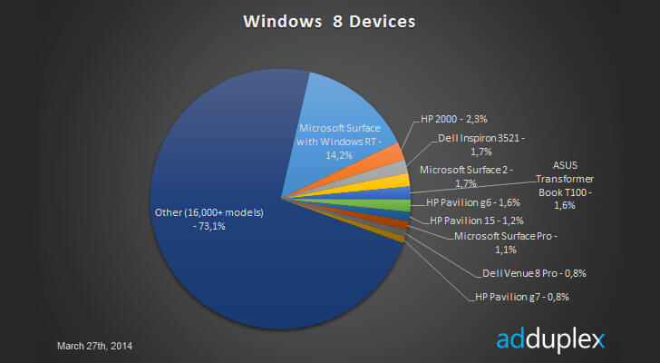 Windows-8-Data