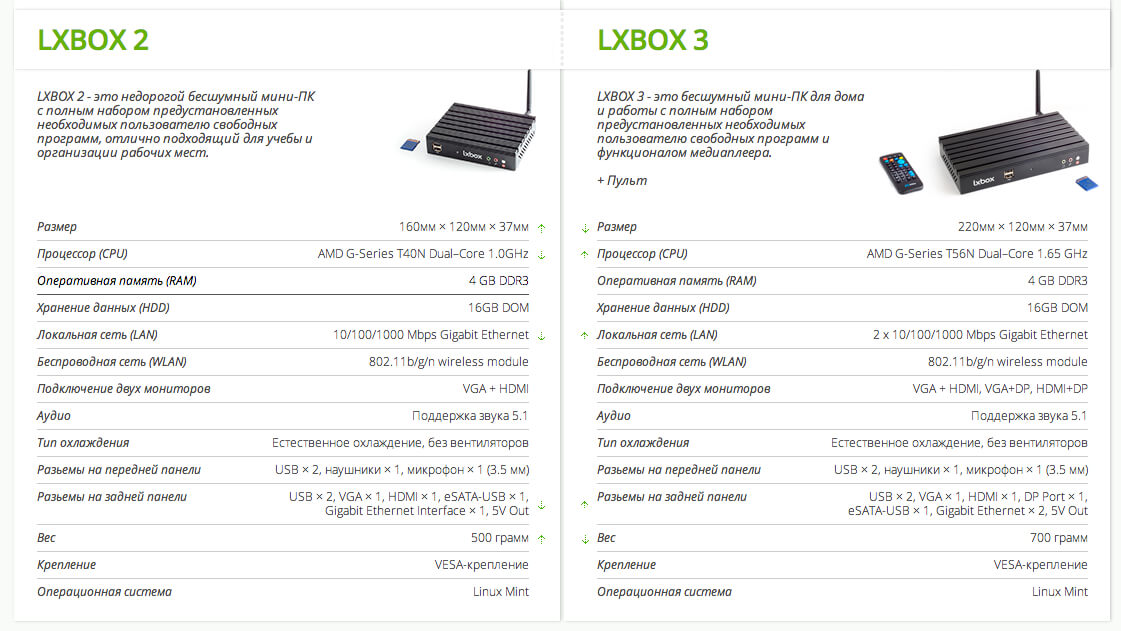 Таблица Таблица