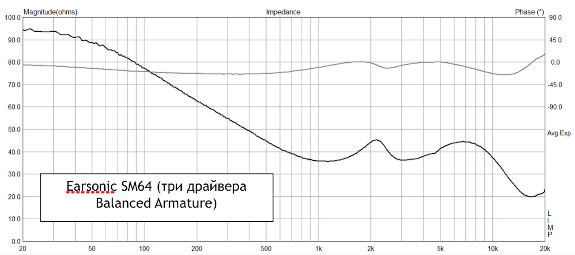 Импеданс сабвуфера что это