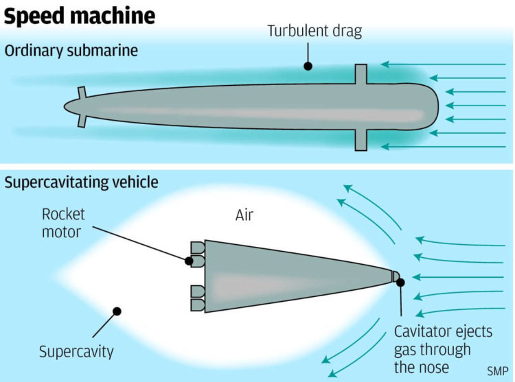 Китайские подводные лодки смогут перемещаться на сверхзвуковой скорости