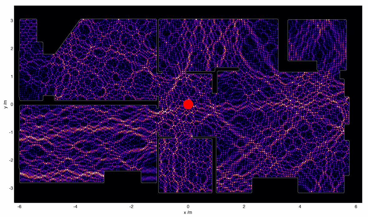 routermiddlehelmholtz