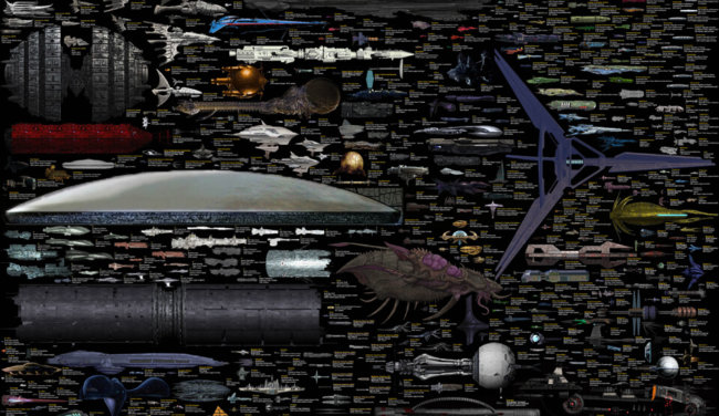 Сравнение размеров космических кораблей из фантастических фильмов, сериалов и видеоигр. Фото.