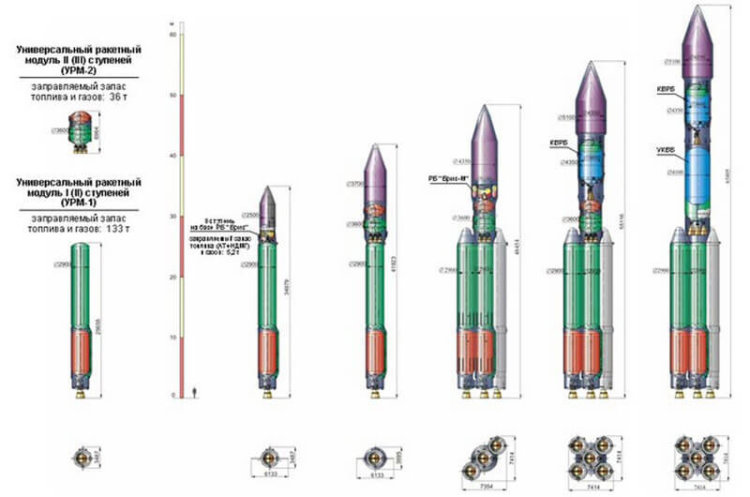 Ангара-5 Ангара-5