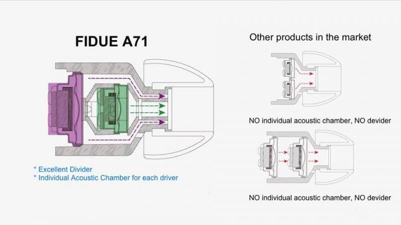 900x900px-LL-77a0fe3a_A71_dual_chamber_design_zpsa10b19a0