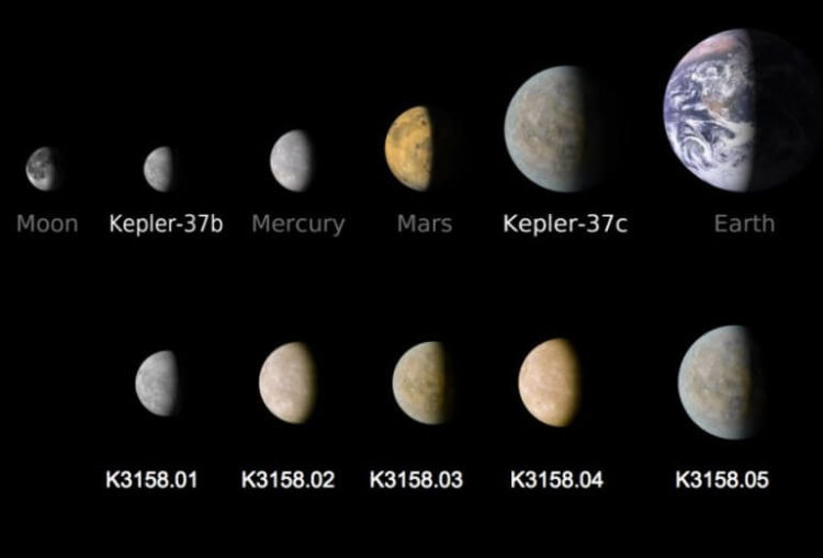 Система планет KOI-3158