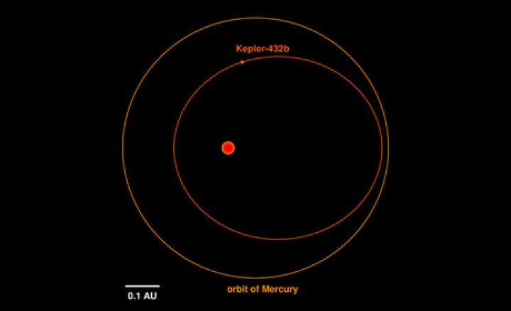 Kepler-432b: астрономы открыли новый суперюпитер. Фото.
