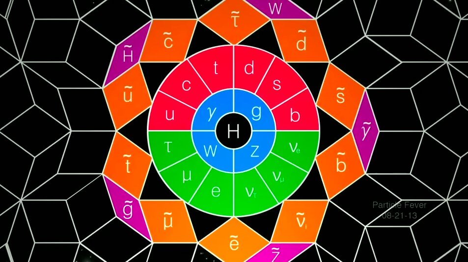 Диаграмма Суси
