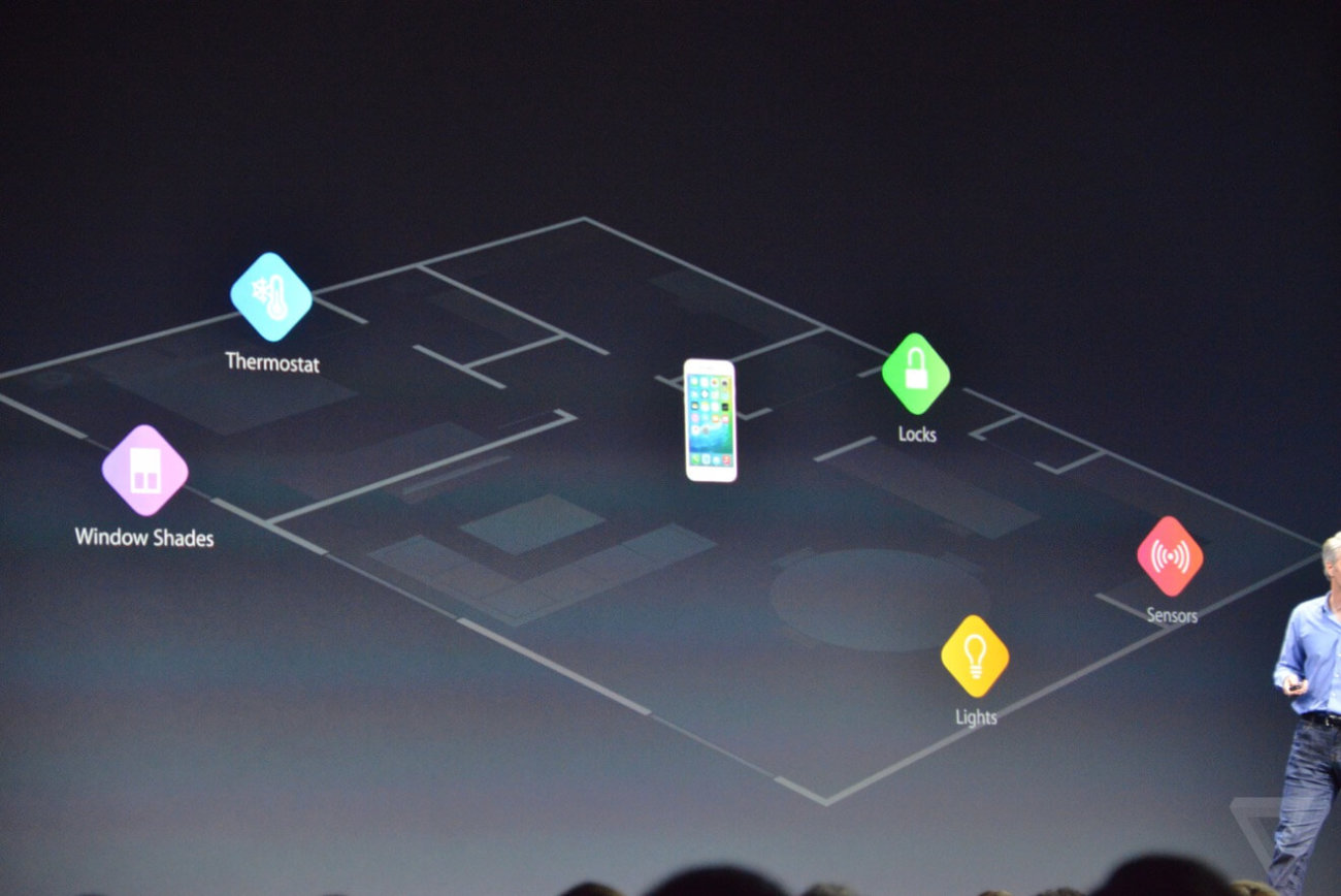 WWDC 2015