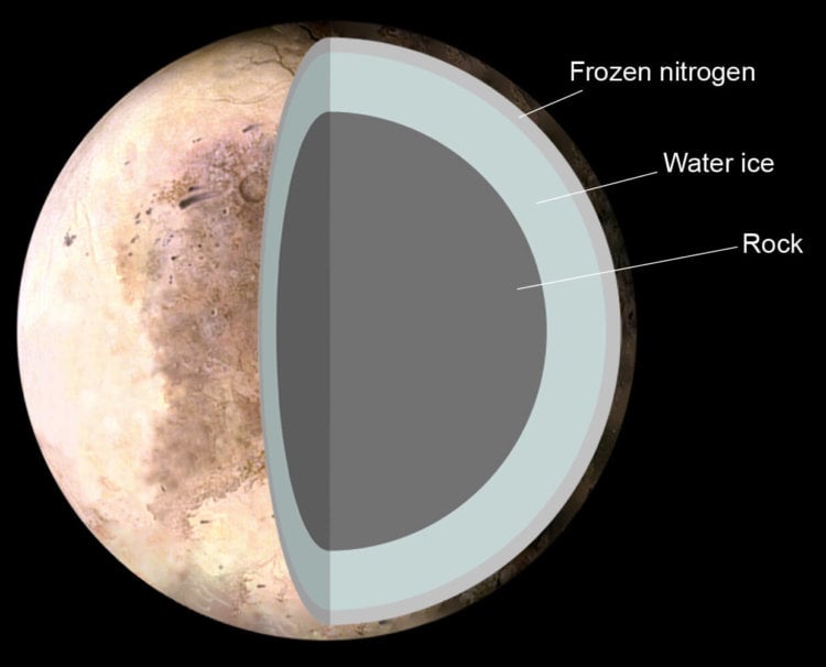 Internal Structure of Pluto