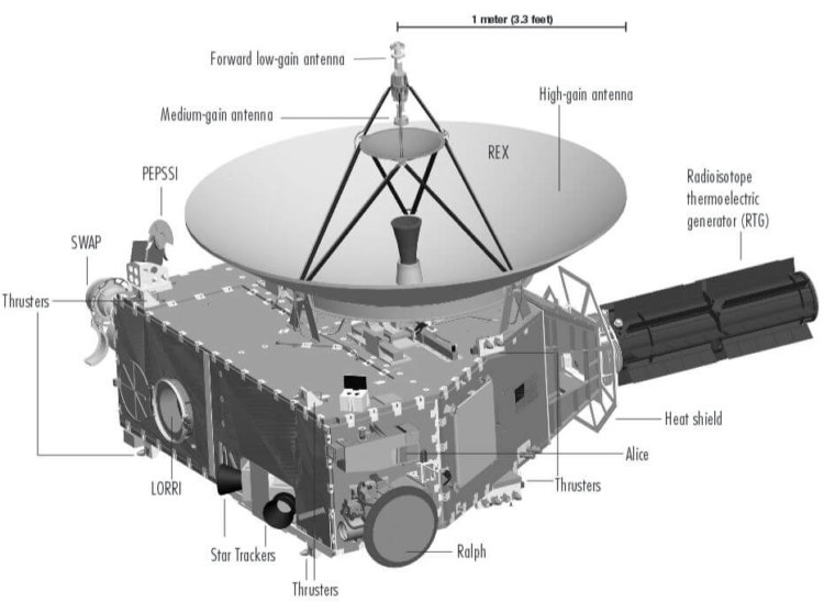 Как зонд «Новые горизонты» передаёт данные на Землю