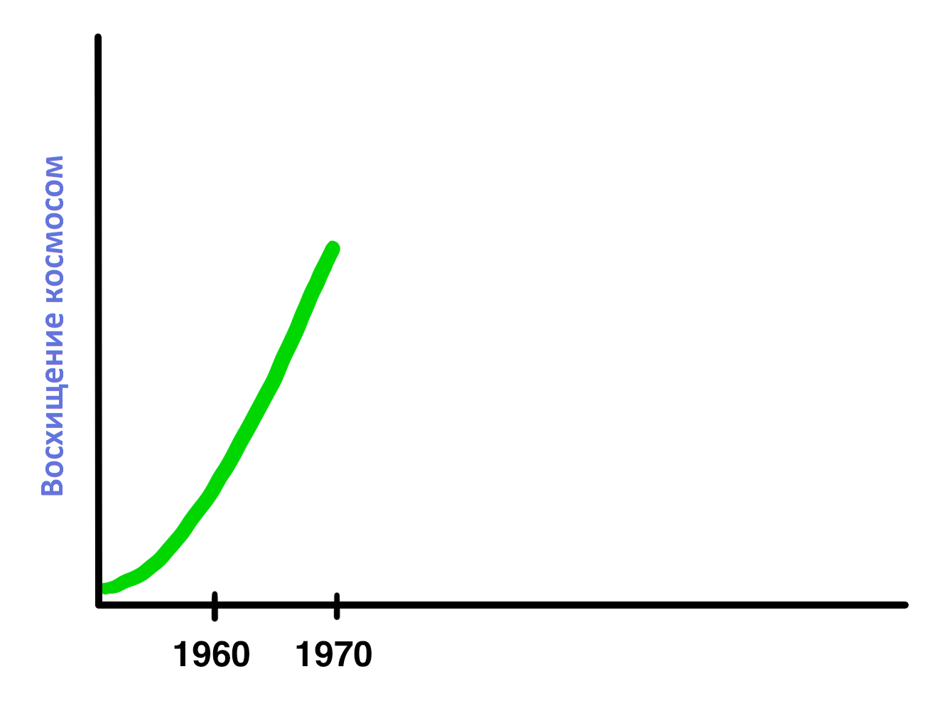 График График