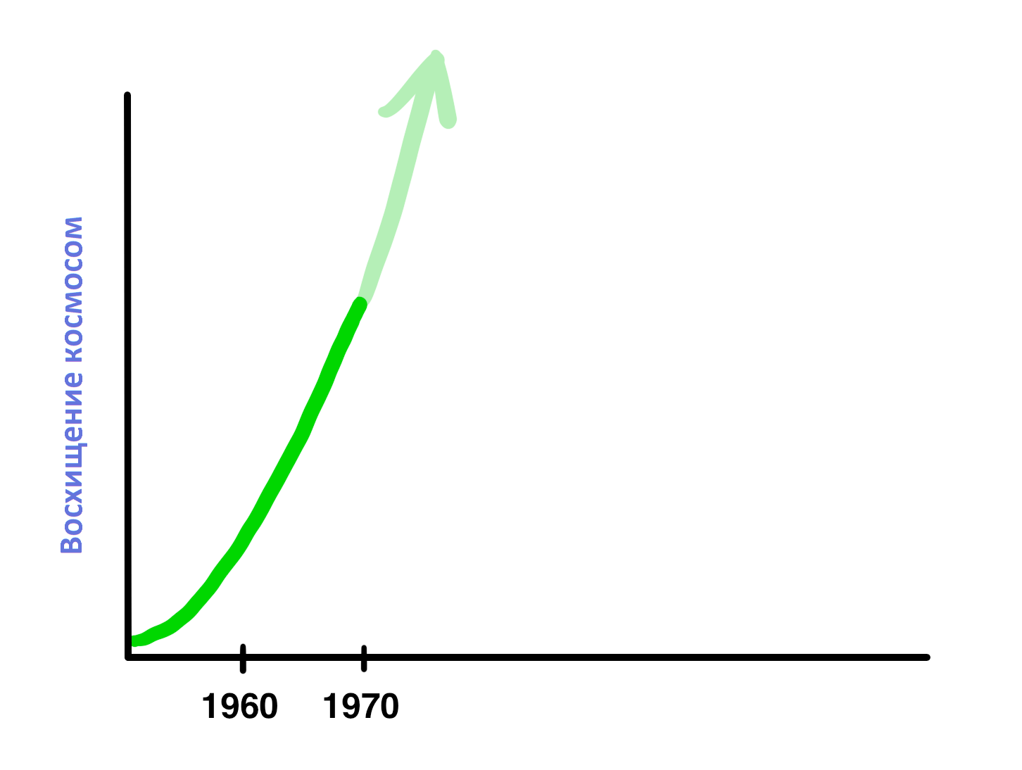 Графикк2 Графикк2
