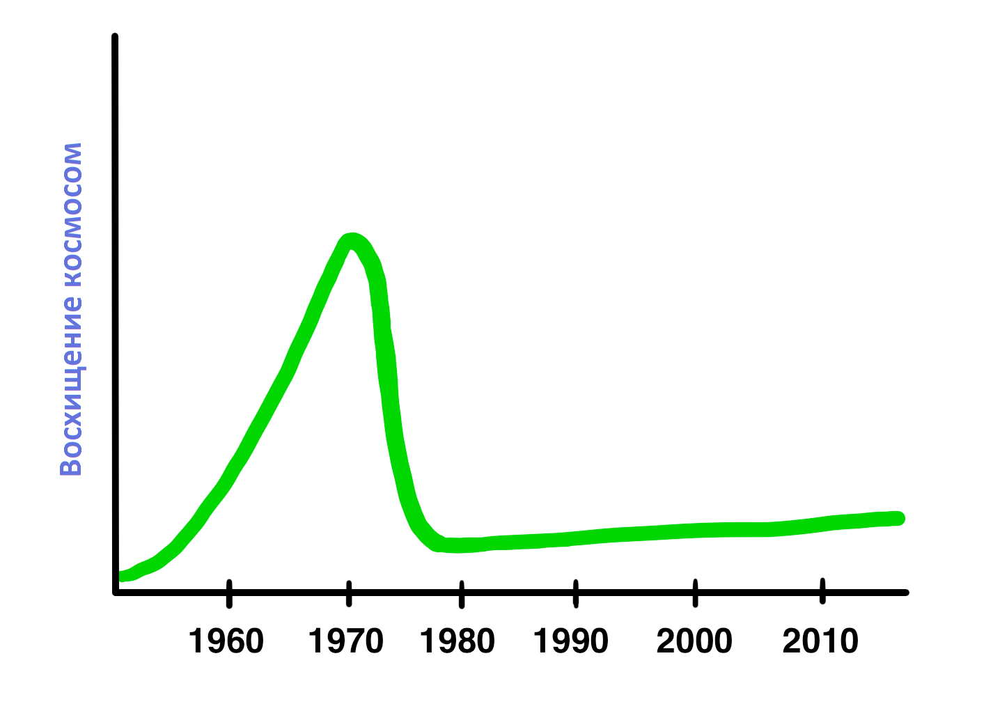 График3 График3