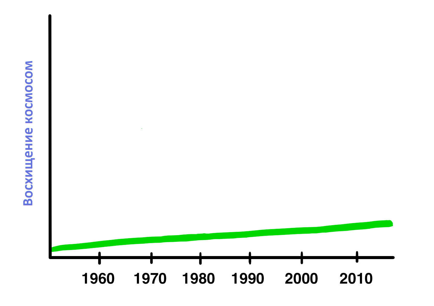 График4 График4