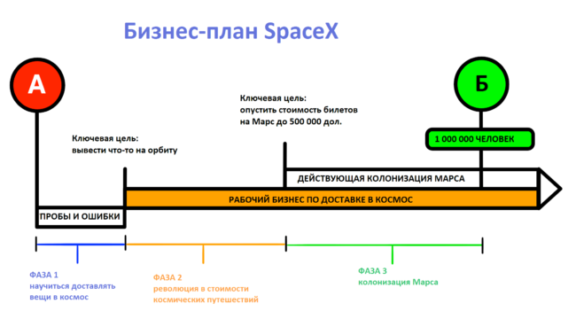 SpaceX-Business-Plan-2