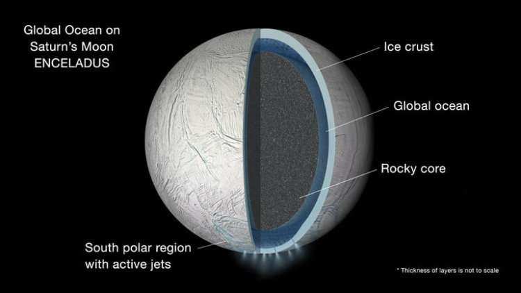 cassini-enceladus-ocean-1