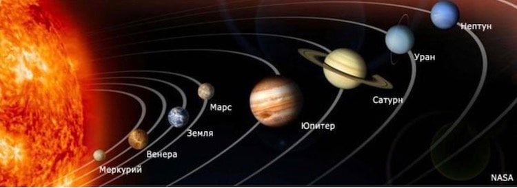 Понимание Солнечной системы. Последовательность планет рядом с нами. Фото.