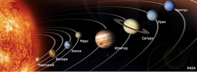 Понимание Солнечной системы. Последовательность планет рядом с нами. Фото.