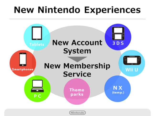 Nintendo рассказала о своих планах на ближайшее будущее