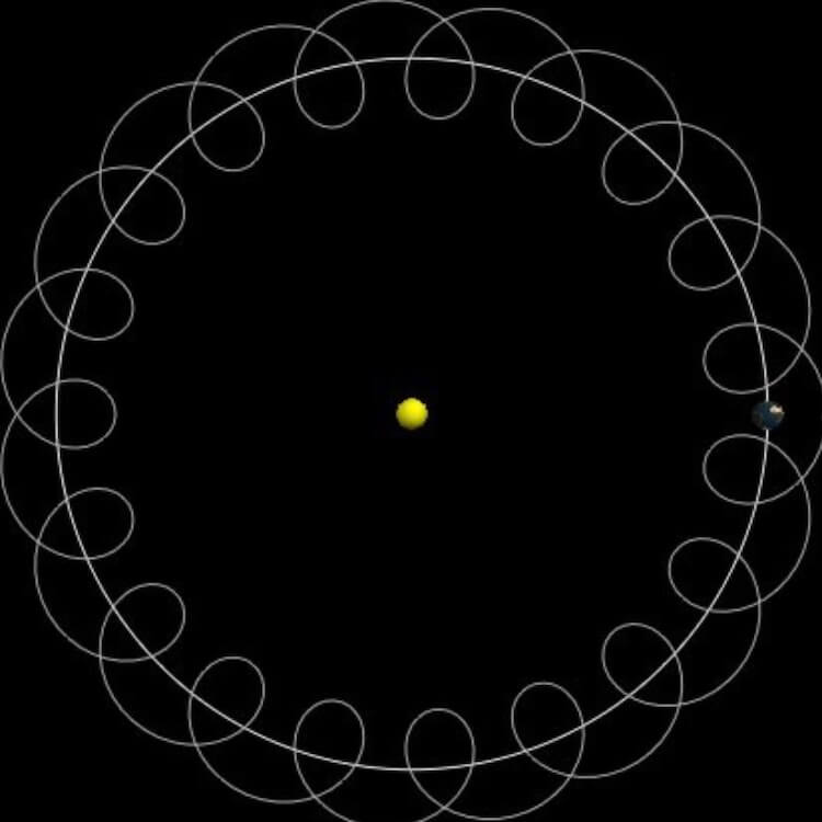 Луна крутится вокруг Земли? Путь Луны вокруг Солнца выглядит примерно так. Фото.
