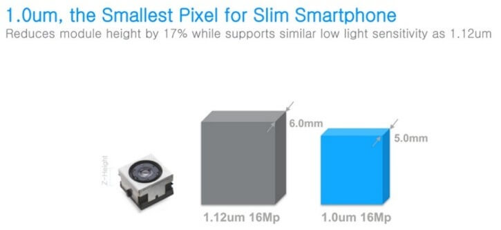 Samsung улучшит качество своих мобильных камер с помощью новой технологии