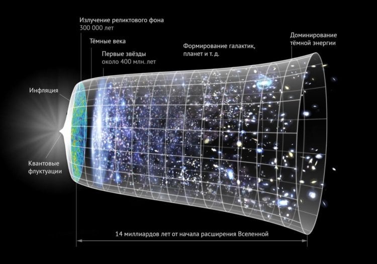 Структурирование Вселенной. Вот что произошло за 14 миллиардов лет. Фото.