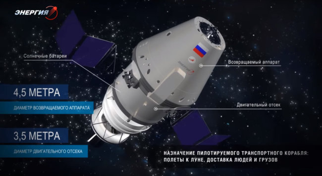 Российский космический аппарат «Федерация» будет в 3,5 раза дешевле американского Dragon V2. Фото.