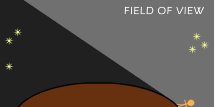 Наблюдение за сменой созвездий. Созвездия могу меняться. Наблюдение за сменой созвездий. Созвездия могу меняться. Фото.
