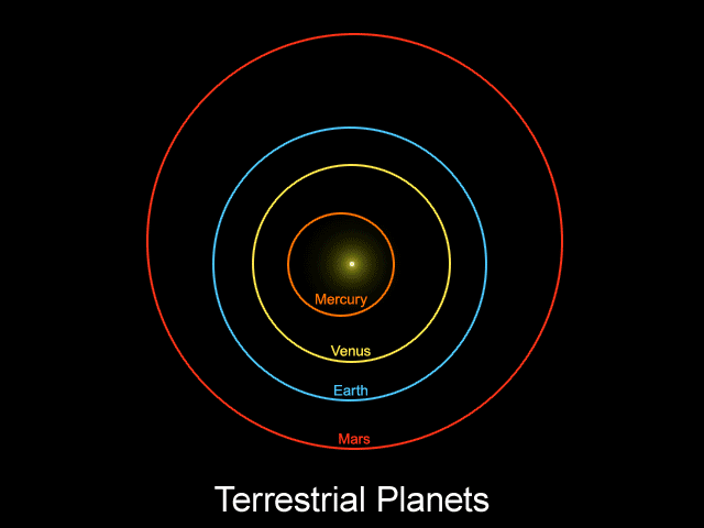 9 планета. Девятая Планета Орбита. Орбиты Меркурия Венеры земли и Марса. Орбиты планет и 9 планеты.