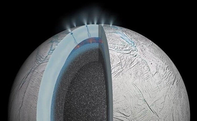 Спутники Сатурна. Энцелад: структура. Фото.