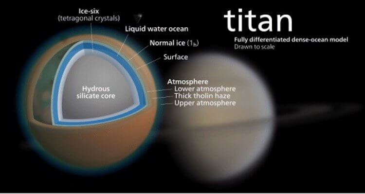 Спутники Сатурна. Структура Титана. Фото.