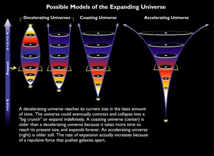 Флуктуации в космическом микроволновом фоне. Возможные модели расширения Вселенной. Фото.