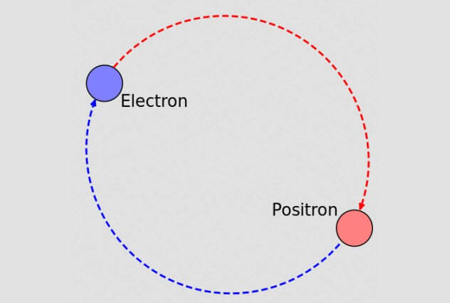 Появится атом нового типа. Позитроний. Фото.