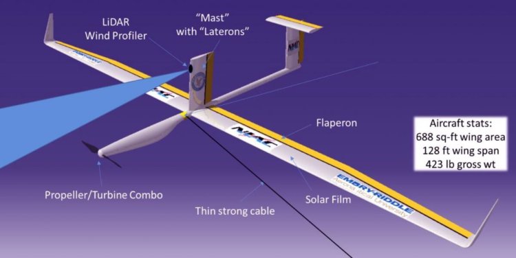 cheap-gliders-to-replace-satellites