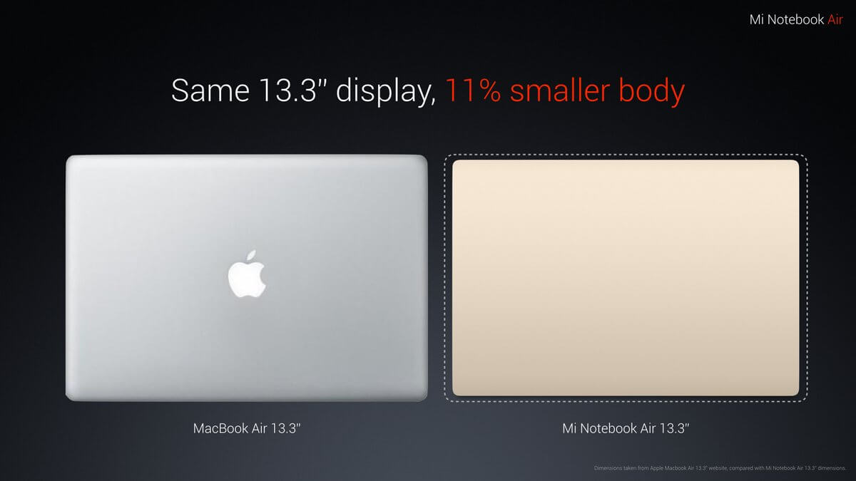 Xiaomi представила клон MacBook Air за 750 долларов