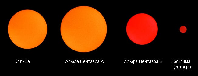 Выдавать желаемое за действительное. Размеры некоторых обнаруженных планет в сравнении с нашим Солнцем. Фото.