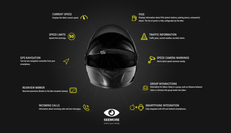 В Польше создают шлемы дополненной реальности для мотоциклистов. Фото.