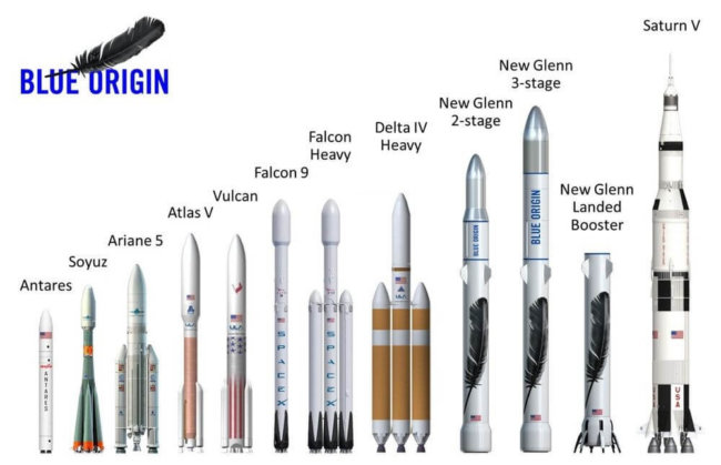 Компания Blue Origin построит гигантскую многоразовую ракету-носитель. Фото.