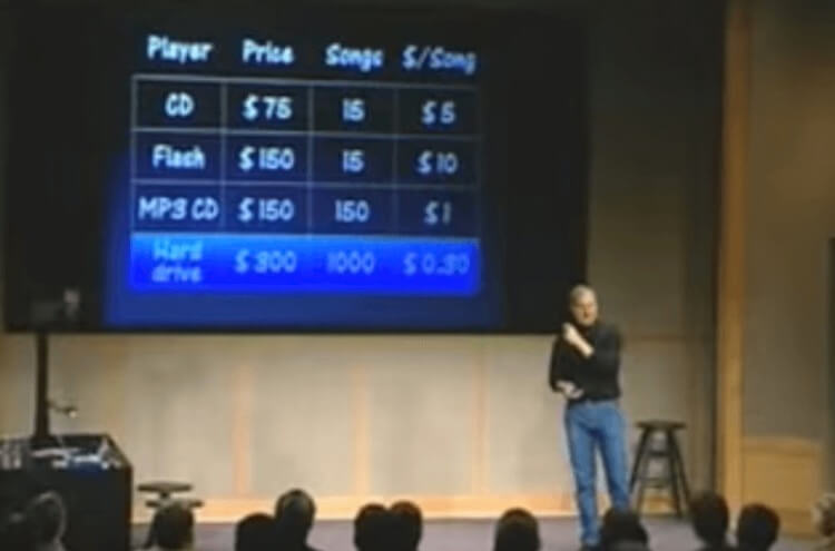 Стив Джобс.