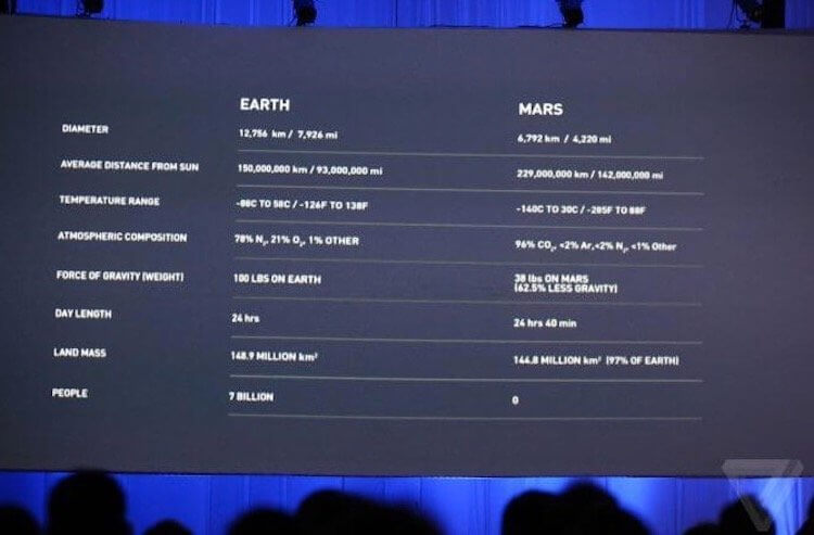 Как Маск рассказал о полете на Марс. Вот так все просто. Фото.
