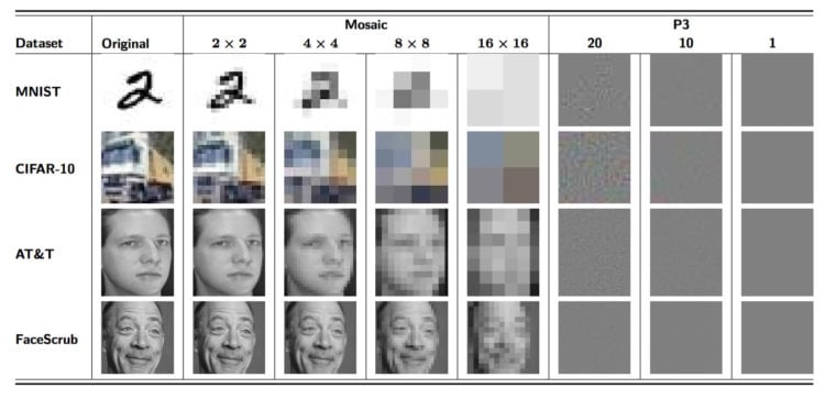 Нейронную сеть научили распознавать замазанные на картинках объекты и текст. Фото.