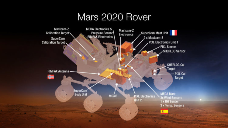 Ближайшие планы человечества относительно Марса. Миссия ЭкзоМарс: часть вторая. Фото.
