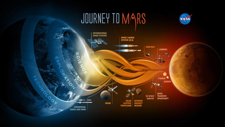 Ближайшие планы человечества относительно Марса. Программы NASA. Фото.