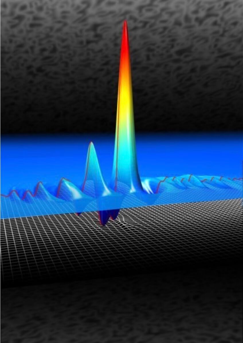 Из-за чего флуктации стали сильнее. ПОдобные изучения сложны, но перспективны. Из-за чего флуктации стали сильнее. ПОдобные изучения сложны, но перспективны. Фото.