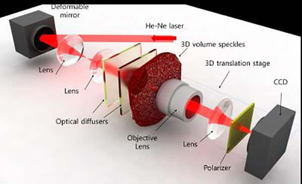 Разработана технология для создания высококачественных голографических дисплеев. Фото.