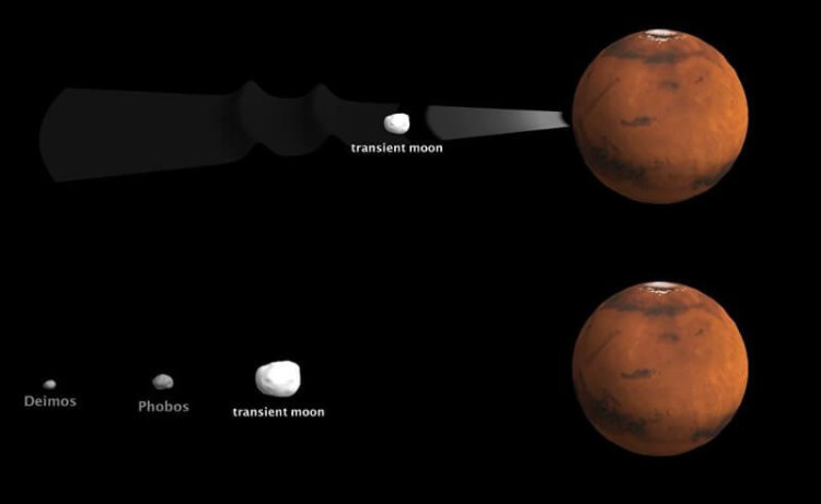 У Марса могло быть три спутника? Фото.