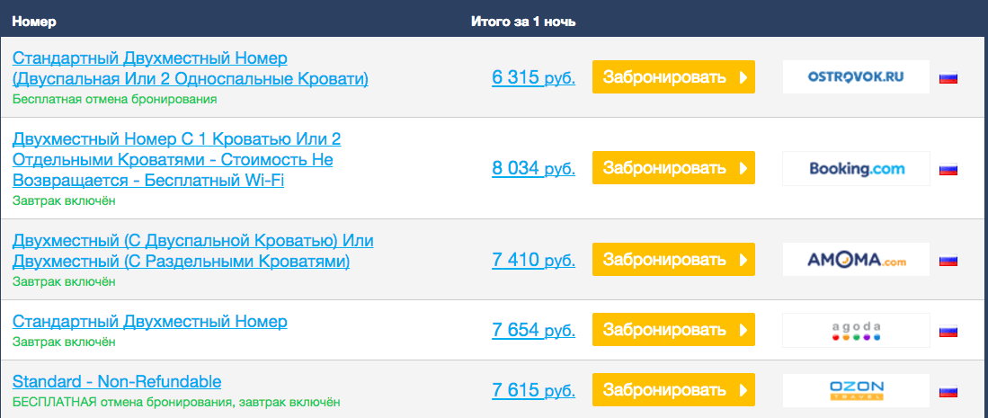 Как сэкономить на бронировании отелей с RoomGuru.. Фото.