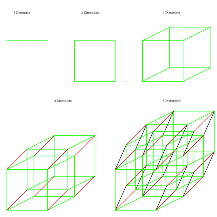Наглядное отличие пяти измерений. Фото.